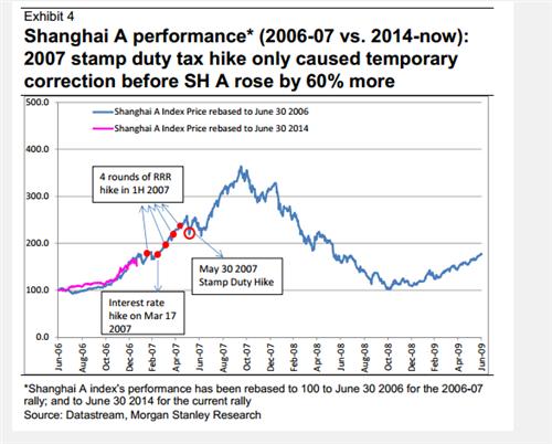 暴跌无碍A股牛市 今年目标位最高5100_鹏华非