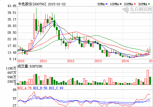 北方稀土股吧_北方稀土 股吧_600111北方稀土