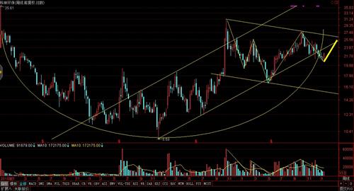 科林周线的个人分析_科林环保(002499)股吧_