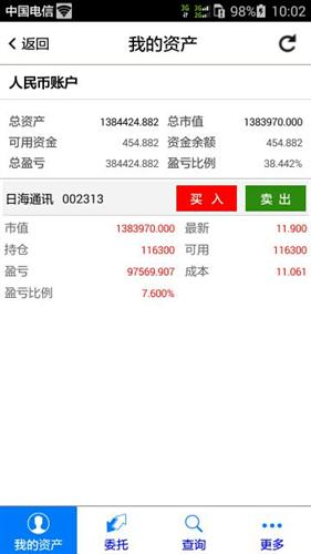 日海通讯的模拟盘继续持仓莱宝高科实盘继续持