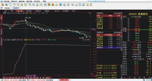 上工申贝就是当年的通威股份 好自为之_上工申