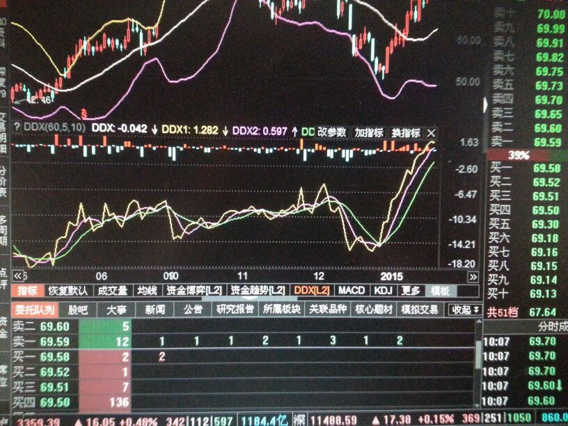 ddx非常强劲_绿盟科技(300369)股吧_东方财富网股吧