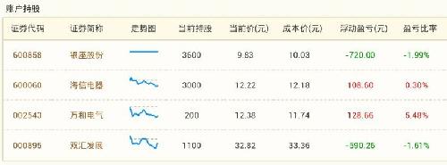 因重大资产重组停牌的股票在复牌首日是否有涨
