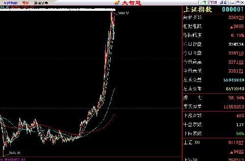 指数今年的走势截图给大家看看 到底是什么力