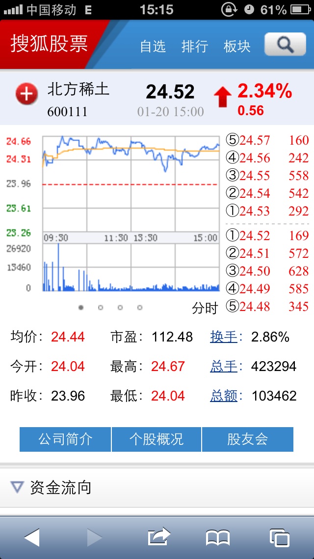 土股吧_北方稀土 股吧_600111北方稀土股吧 -