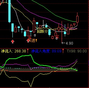600175资金流向_股市资金流向软件_个股资金