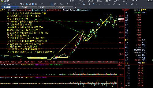 上证指数行情中国平安 261168E78A388576D53BB4F3BE1CC4DC.jpg