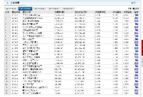 人均持股多好还是少好