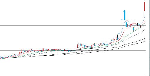 趋势路演,大家来围观_时代新材(600458)股吧_