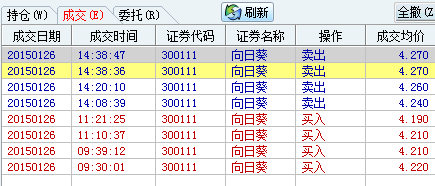 小逼主力,有本事把我洗出去_向日葵(300111)股吧_东方