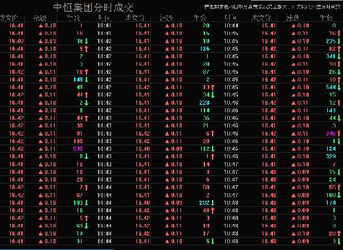 小单买,大单出,老套路出货,_中恒集团(600252)
