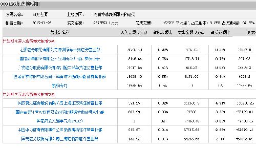 盘面及成交回报分析_申万宏源(000166)股吧_