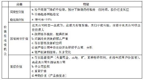 成长型股票与价值型股票的分类与特征_股市实