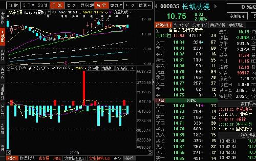 长城动漫最新资金流,洗盘还是出货?