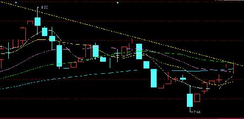 海欣到了关键时候_海欣股份(600851)股吧_东