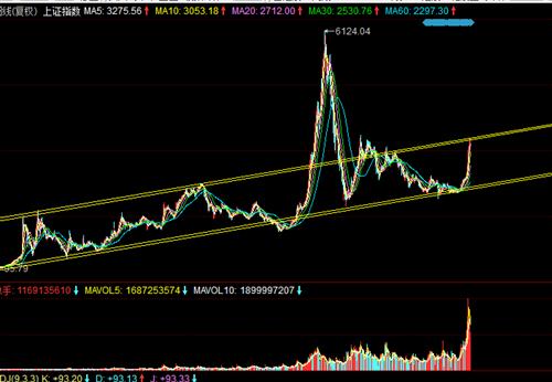 贴图:股市基本到顶,股评进入皇帝的新装脱掉吹