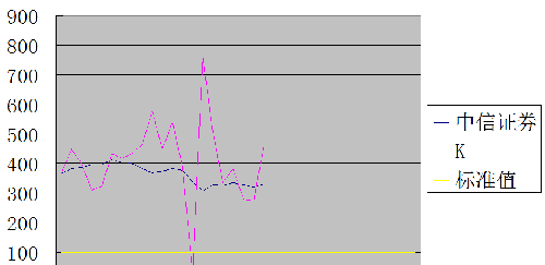 中信证券PK申万宏源_中信证券(600030)股吧_