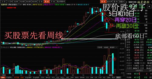 生存智慧_福星晓程(300139)股吧_东方财富网
