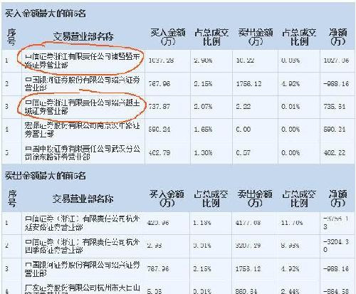 诸暨市地图_2018诸暨市gdp(3)