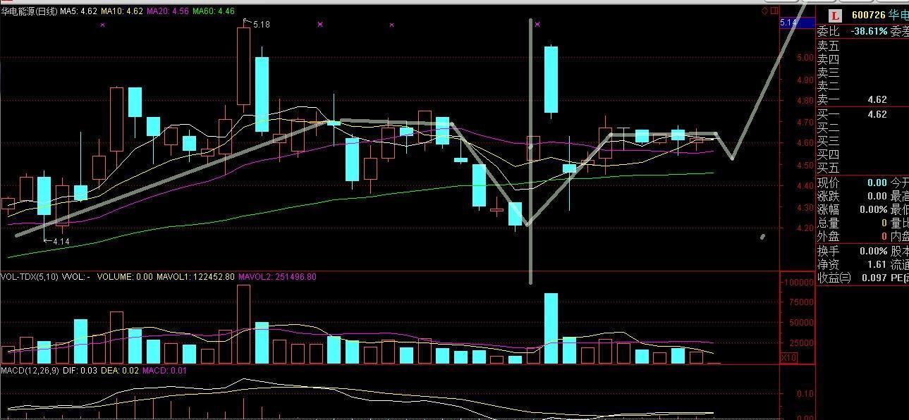 华电能源_600726华电能源_华电能源股吧 - 图