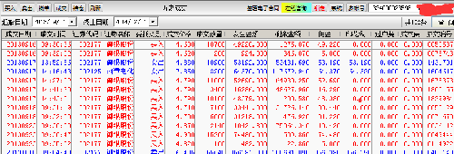 涨的慢的股票就要每天做差价,照样赚钱,发2个