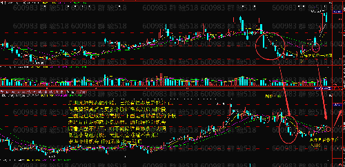 光大证券就算停牌也躲不过的走势!_光大证券(