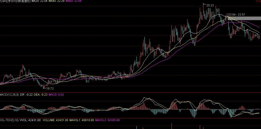 万华化学股吧 - 图片大全 - 天丽资讯网