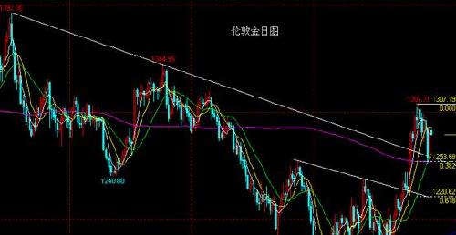 美国gdp下滑黄金能坐享其成吗_美国一季度 GDP 录得 2.3 高于预期 美元微涨黄金小幅下挫(2)