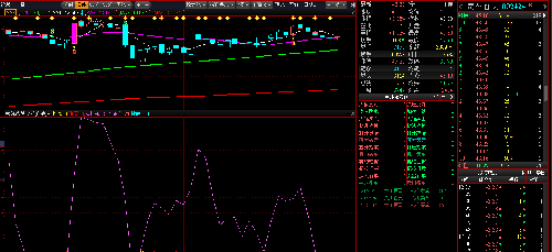 贵州百灵短线指标今天已经发出拉升信号!_贵州