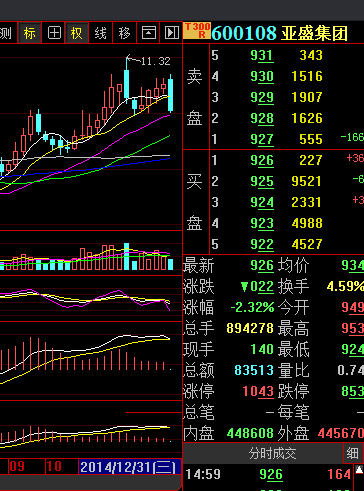 周k一阴盖4阳_亚盛集团(600108)港股吧_东方财富网股吧