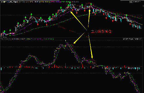 短线回调原因_小天鹅A(000418)股吧_东方财富