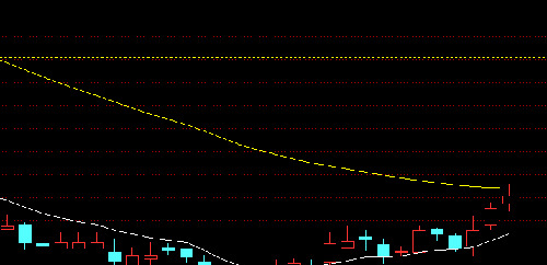 会有大幅回踩均线日线2170压力15分钟支撑在