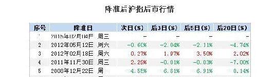 小心使得万年船 有图有真相_申万证券B(1501