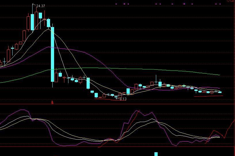 嘉应制药股吧 :南方航空股吧:抚顺特钢股吧