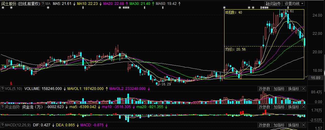 闰土股份阮静波_闰土股份_闰土股份股吧 - 中原