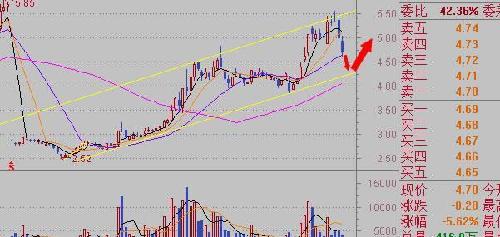画张图给大家看看_包钢股份(600010)股吧_东