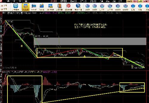 申万走势分析_申万宏源(000166)股吧_东方财