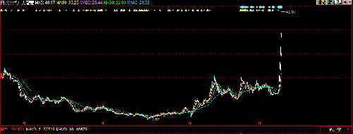 无量涨停和涨停放量_大智慧(601519)股吧_东