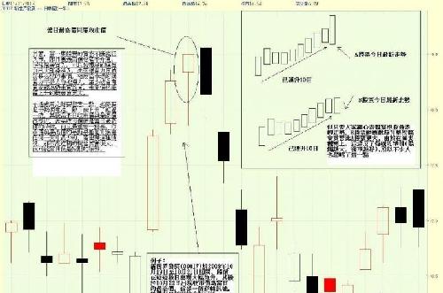 利用股价变化时的心理因素_股民学校(gmxx)股