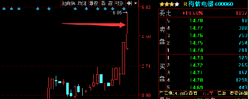 海信电器(600060)美股吧_东方财富