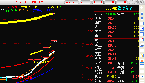 今日海欣食品_海欣食品(002702)股吧_东方财