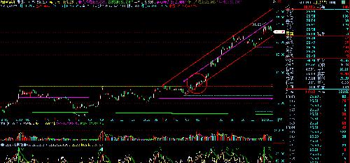 你的股拐点在哪?_光电股份(600184)港股吧_东