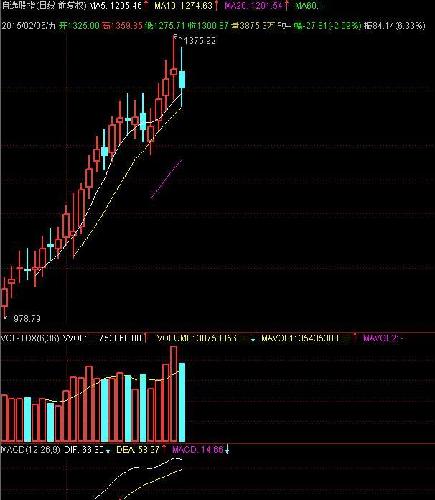 好消息,本人现在把自选股权限打开了,所有人都