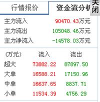 什么情况?还持有到月底么?_三安光电(600703