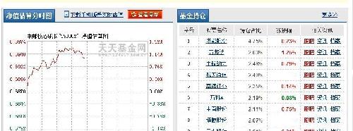 7月24日中邮核心成长混合A净棋牌游戏- 棋牌游戏平台- 棋牌游戏APP下载值下跌145%近1个月累计下跌182%