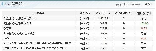 赶快公布年报吧_*ST大荒(600598)股吧_东方财