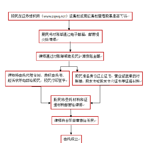 离婚律师_美国律师 收入(2)