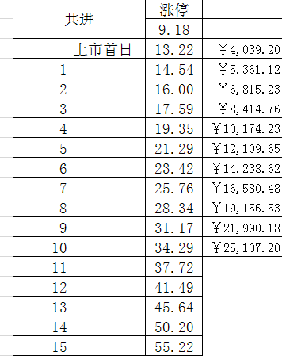 测算男孩女孩_收入测算(2)