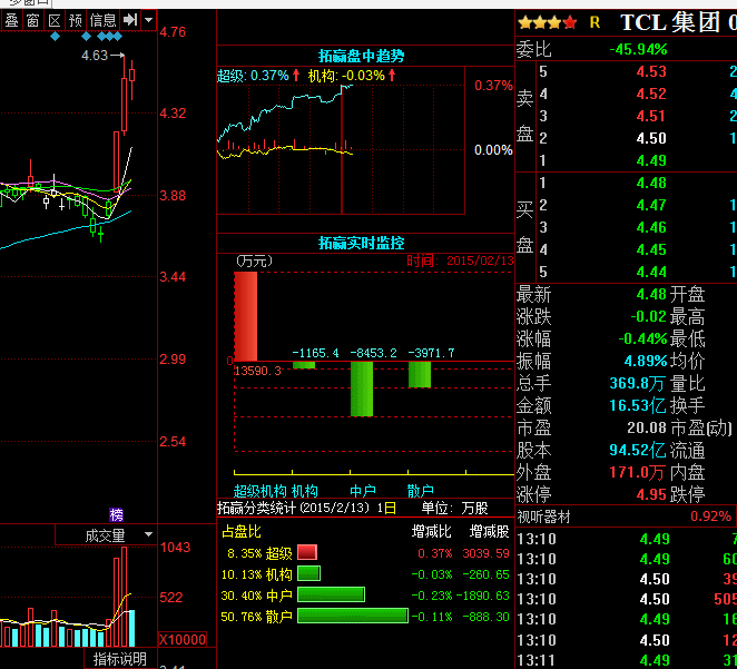 sz)$ ,$海信电器(600060.sh)$