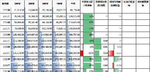 用估算解决问题_经营收入估算表